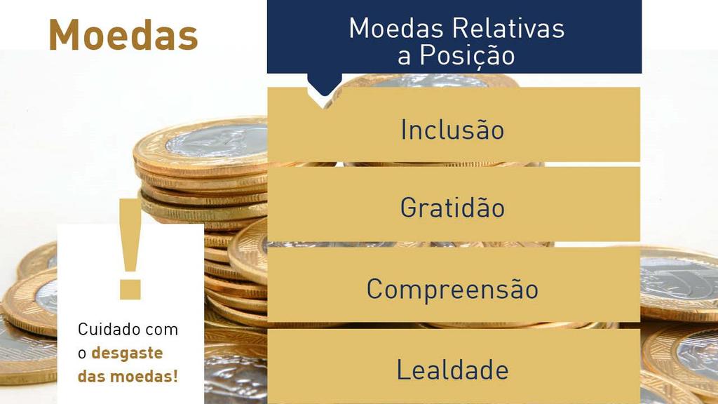 Moedas Relativas