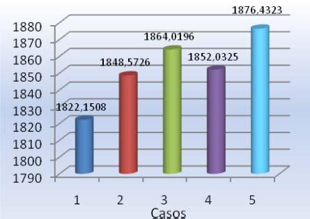 O presente trabalho é um esforço para aprofundar os conhecmentos na provsão das reservas operatvas em dversos sstemas elétrcos de potênca, com o objetvo de sua mplementação no Sstema Elétrco Braslero.