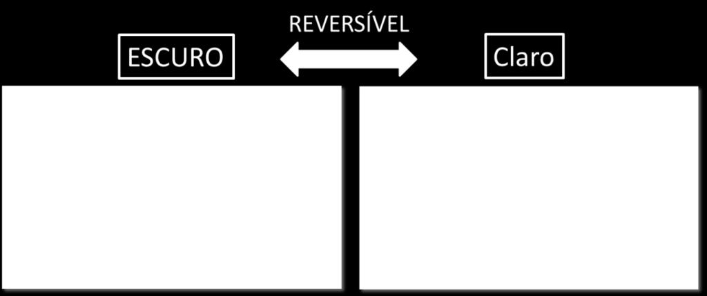 O efeito se mostrou reversível, ou seja, quando a suspensão é colocada no escuro o sistema retorna sua cor original conforme está indicado na Figura 5.4.
