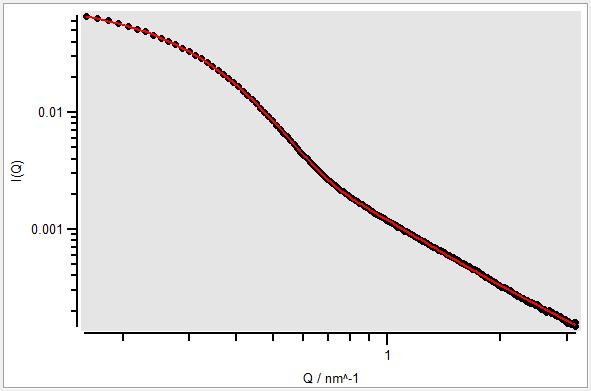 Na etapa 2 trabalha-se os dados até que se consiga um bom ajuste entre a curva experimental e a curva teórica obtida a partir das