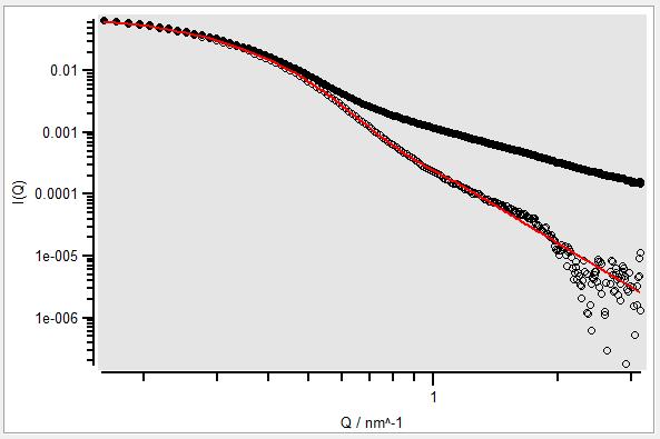 5 é possível observar que os dados experimentais (preto) e o teórico (vermelho) tiveram uma boa concordância. Figura A.