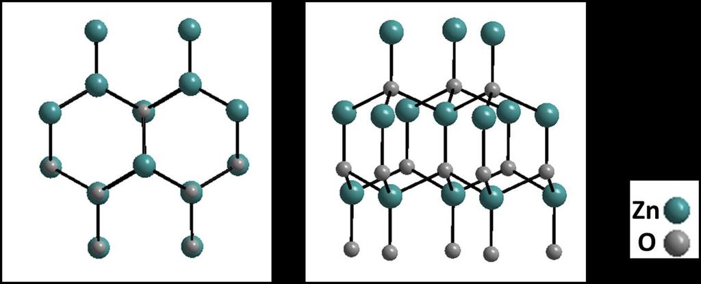 1 - INTRODUÇÃO 1.1 - Óxido de Zinco Óxido de zinco (ZnO) é um semicondutor II VI, não estequiométrico do tipo n com band gap direto de 3,37eV e elevada energia de ligação de éxcitons (60 mev).