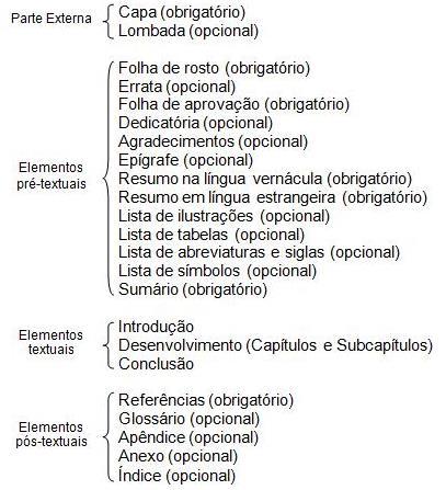 NORMAS ABNT PARA