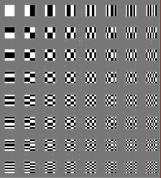 Bases da Transformada de Fourier 1D 2D Densidade de 1 H RM: Formação do Sinal objeto ω=γb ω-δω B ω ω+δω Σ sinal de RM