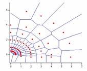 ponderação Cálculo da densidade: Área de Voronoi Cálculo da Densidade Diagrama de Voronoi Segmentos de reta equidistantes aos pontos vizinhos Área menor Densidade maior Peso w(k,k y ) menor Gridding