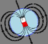 a massa Campo elétrico oscilatório induz um campo magnético. O pulso de RF é um campo eletromagnético tico O campo B 1 é o campo magnético induzido pelo pulso Campos elétricos vs.