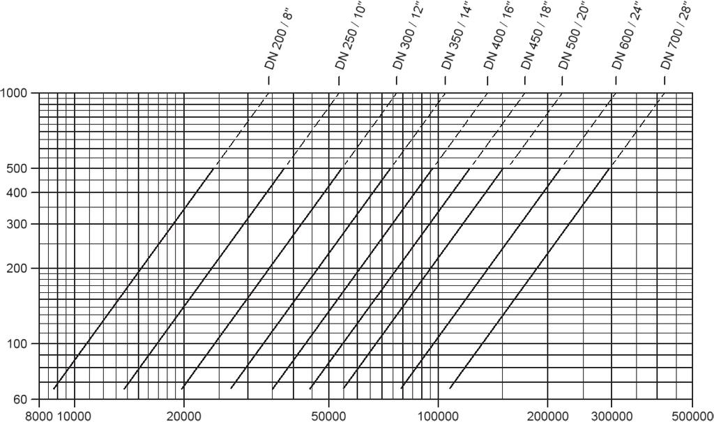 Tabela 2: Seleção do material Execução A B Corpo aço aço inoxidável Sedes de válvulas aço inoxidável aço inoxidável Obturador da válvula aço inoxidável ou aço-aço inoxidável aço inoxidável Vedação