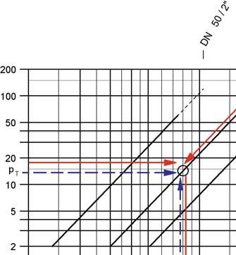 Seleção A seleção da válvula correta é de importância fundamental para o funcionamento seguro da planta.