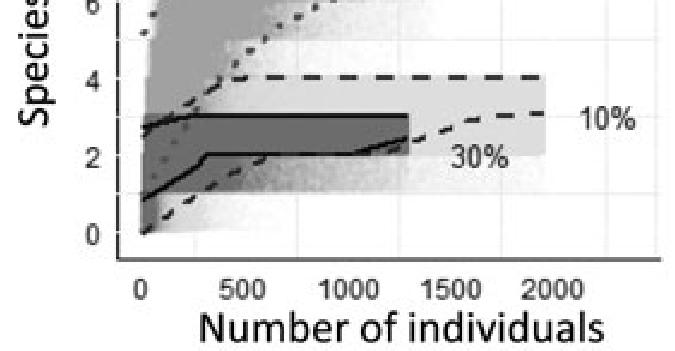 quantidade de habitat porém, limiar