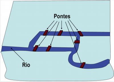 Histórico 13 Breve histórico Pergunta: Começando o caminho a partir de uma das margens,