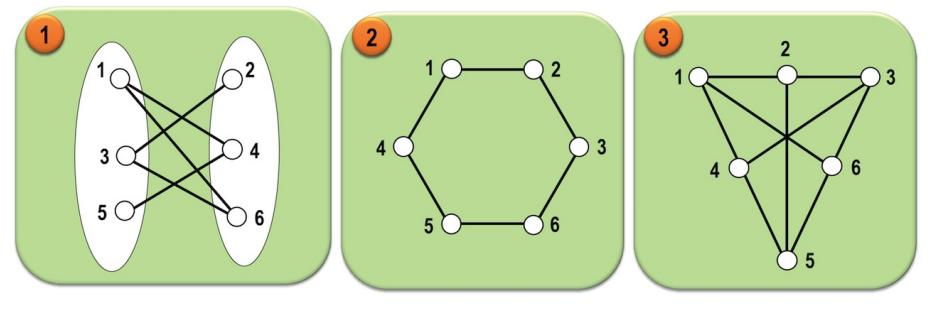 Tipos de grafos 89 Grafos