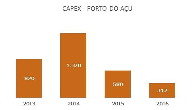 CAPEX