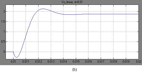 78 Os parâmetros DC usados no modelo de linearização (Ix e Vyz) foram medidos no modelo de média depois de o sistema estabilizar tendo sido fornecido um ciclo activo D=0.6 e Vin=30V.