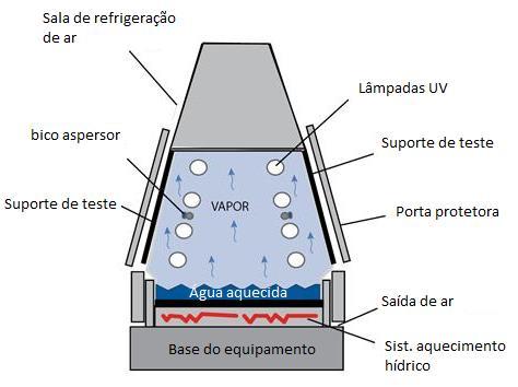 Figura 3.2. Detalhes do mecanismo do equipamento. Fonte: Q-lab (2011).