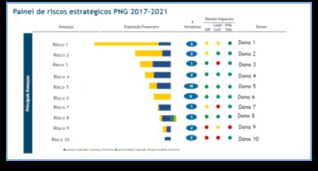 Para garantir a execução do PNG, um novo Sistema de Gestão tem sido implantado Meta do CEO Meta