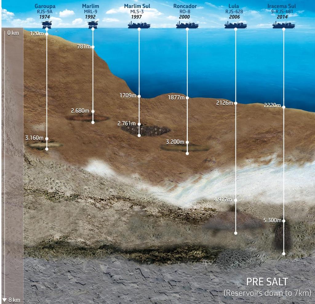 1st comercial discovery from Pre-Salt OTC Award 2015 Montanha K2 (8,6 km) 8 km Mount