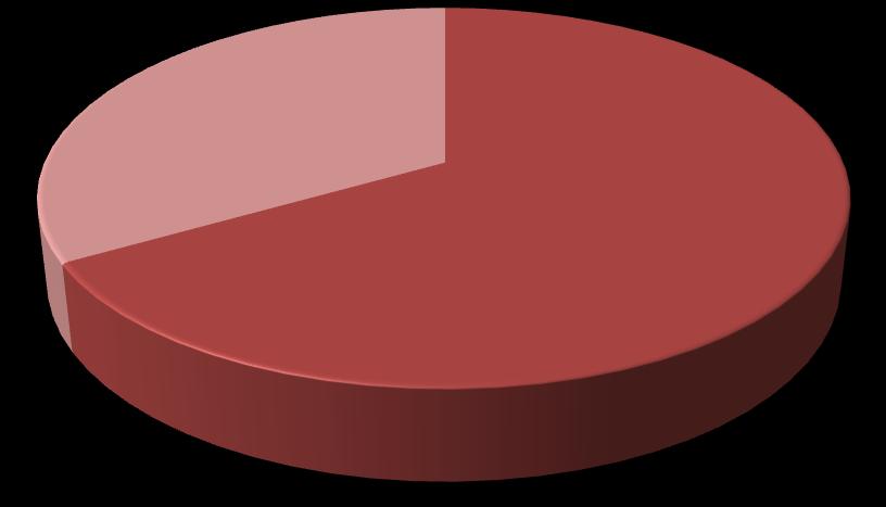 Notou-se que a doença mais referida pela população estudada foi o sistema circulatório (51,40%), comparando com o estudo de Souza, L, 2006 onde também foi observado que 50% da população eram idosos e