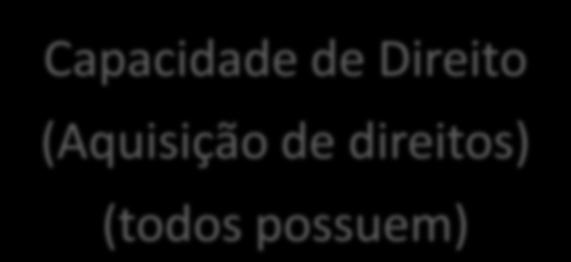 Capacidade Plena Capacidade de Direito (Aquisição de direitos) (todos possuem)