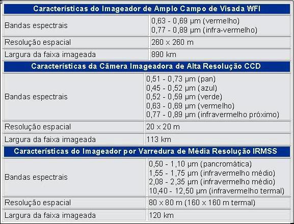 As imagens CBERS-2 selecionadas através do catálogo (http://www.dgi.inpe.br/cdsr) têm correção geométrica de sistema, entretanto, podem apresentar um erro de posicionamento de até 15km.