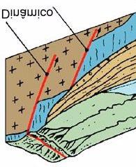 .. * Metamorfismo Dinâmico ou Cataclástico * Metamorfismo por Soterramento -