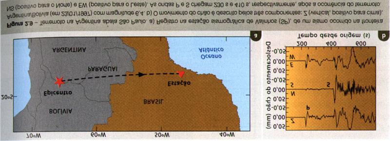 Observe a figura a seguir (retirada do livro Decifrando a Terra), que mostra as vibrações nas diferentes direções medidas em valinhos, com relação a um terremoto ocorrido na Argentina.