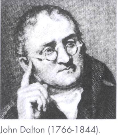 John Dalton (1766 1844) Inspirado no atomismo de Demócrito; Atomismo quantitativo (1803); Explicações admitindo-se que a matéria é feita