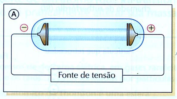 Como e do que são construídos os átomos?