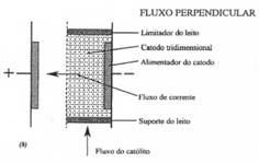 Porém, é para o problema da recuperação de metais de soluções diluídas que a maioria dos estudos tem sido aplicada [5, 6, 7, 8, 9].