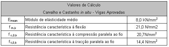 classificação in situ de Pinho (Franco, 2008) 7 Método