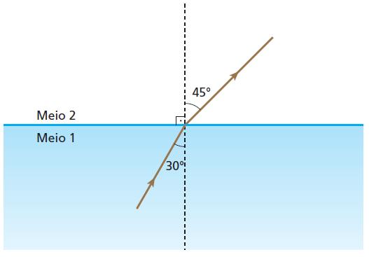 Um raio de luz monocromática proveniente do ar incide no ponto P de uma esfera de vidro de centro O, como representa a figura: Dos trajetos indicados (A, B, C, D e E), qual é possível? 22.