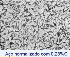 Criar uma estrutura favorável para a têmpera (eliminar alinhamento de