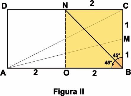 figura I: determinação da medida de FH, alturado triângulo AFB em relação ao lado AB Os triângulos NCF e ABF, destacados na figura I, são semelhantes e portanto os segmentos correspondentes são NC PF