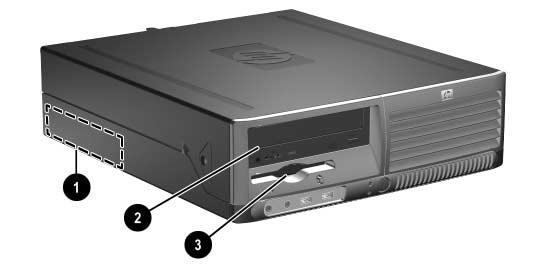 Localizar posição das unidades Posição das unidades 1 Compartimento da unidade de disco rígido padrão de 3,5 polegadas, interna 2 Compartimento da unidade de 5,25 polegadas para unidades de leitura
