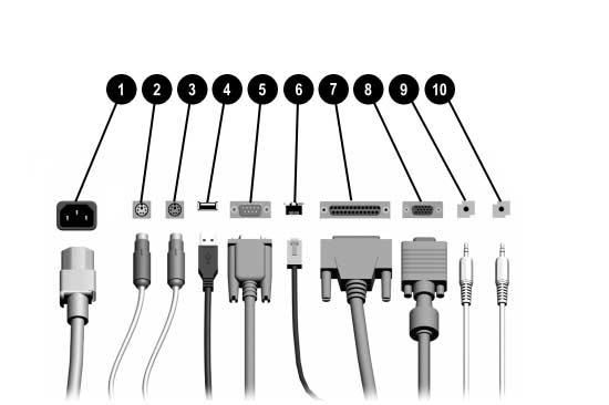 Funcionalidades do produto Componentes do painel posterior Componentes do painel posterior 1 Conector do cabo de alimentação 6 n Conector de rede RJ-45 2 b Conector de rato PS/2 (verde) 7 l Conector