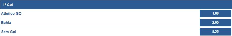 Total de gols na partida (5+) quer dizer que se acontecer 5 ou mais gols o cliente ganha.