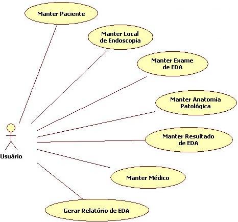conceitos de EDA considerados no EnDia 2.0. A partir desses conceitos são construídos diagramas e documentações que provêm suporte à definição da BD e de outros componentes do sistema.