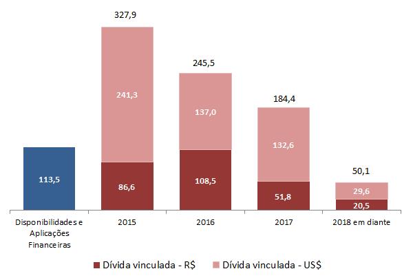 14 ENDIVIDAMENTO -