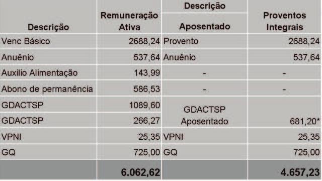 Simulação 4: Modalidade da aposentadoria com base na ultima remuneração. Ex.