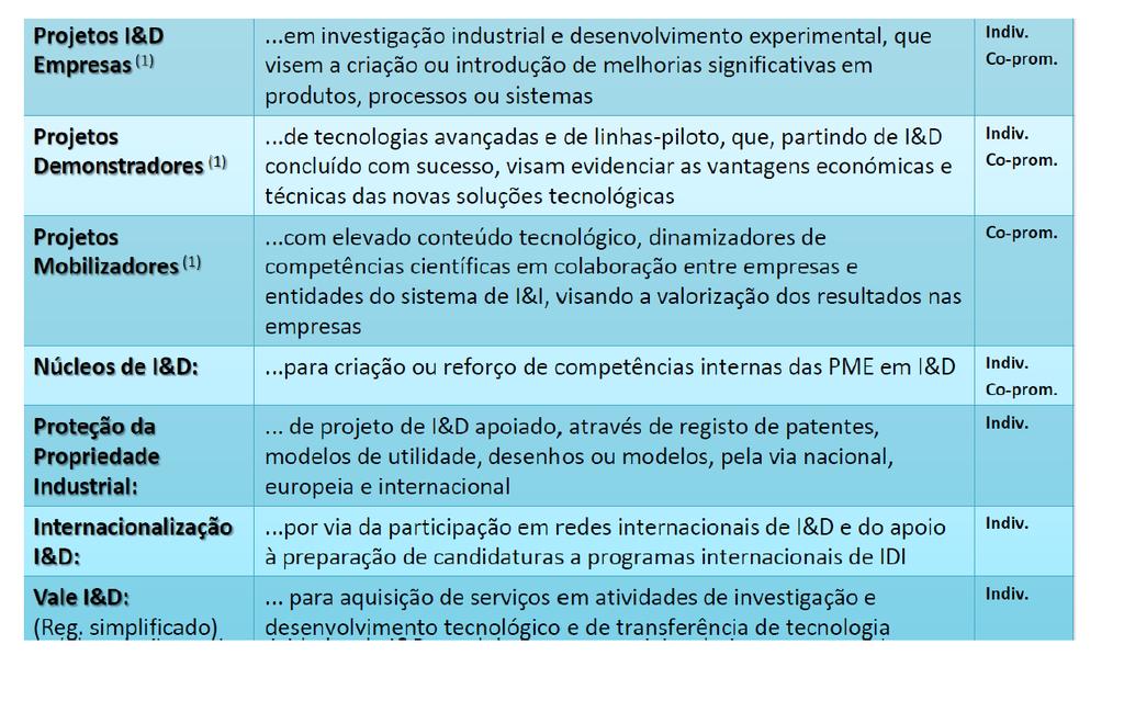 SISTEMAS DE INCENTIVOS Tipologias 1.