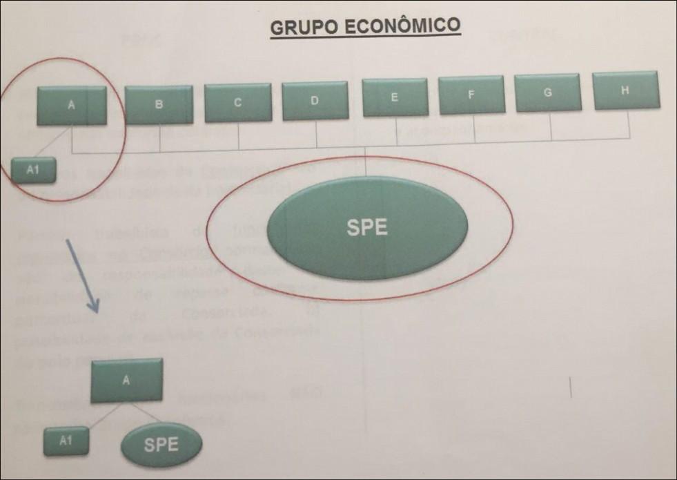 sem vice (nº de conselheiros por modal na proporção do passageiro