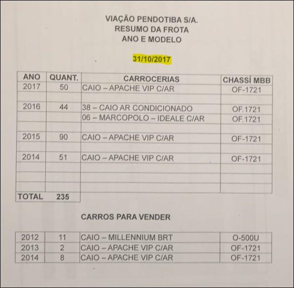 Vale rememorar a tabela com os dados consolidados2 a respeito dos valores arrecadados nas empresas de ônibus e registrados na contabilidade paralela entregue por ÁLVARO NOVIS, que chegou a receber,