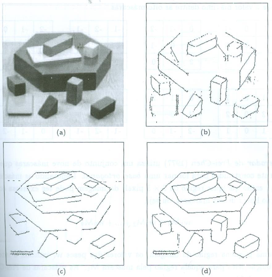 Capítulo 2 Levantamento Bibliográfico 25-1 0 1-1 -2-1 -2 0 2 0 0 0-1 0 1 1 2 1 Figura 2.4: Máscaras de Sobel na direção x (esquerda) e direção y (direita). Extraído de (PEDRINI; SCHWARTZ, 2008).