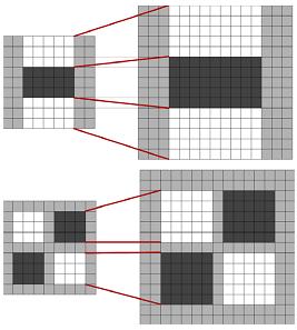 Como pode ser observado na Figura 2.15 esse processo difere de métodos usuais de análise multiescala em pirâmide que usa redução do tamanho da imagem. A Figura 2.