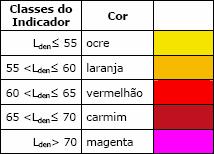 escala de cores de acordo com os níveis de ruído simulados no programa de computador,