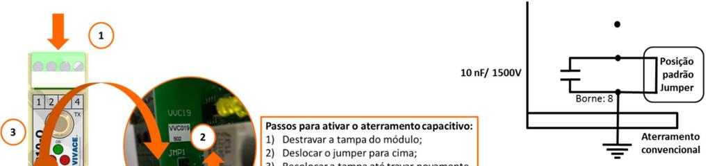 Para maior comodidade, existem três LEDs indicativos de funcionamento. Tabela 2.