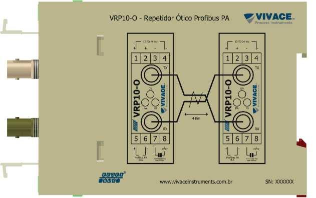 Alguns modelos permitem ainda a criação de uma interface entre o meio elétrico padrão IEC61158-2 e a fibra ótica.