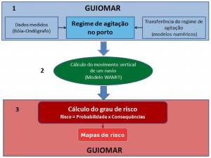 Figura 1 Metodologia de avaliação do risco. Figure 1 Risk assessment methodology.