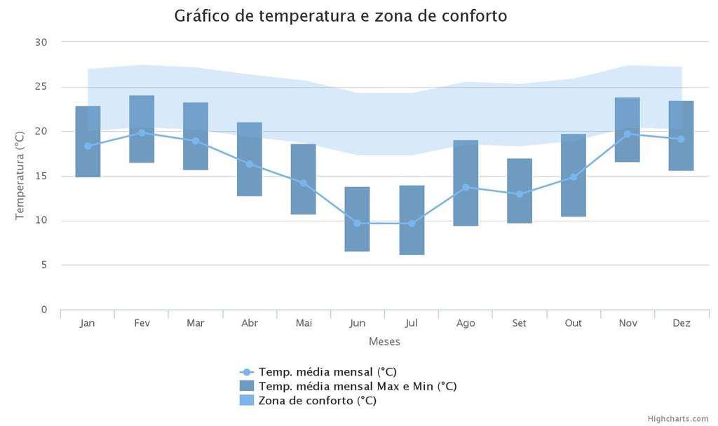 Percentual em Horas do Ano 44 Estratégias Bioclimáticas 45,00% 40,00% 42,03% 35,00% 30,00% 25,00% 20,00% 19,52% 15,00% 10,00% 9,37% 5,00% 0,00% Inércia Térmica para Aquecimento Aquecimento Solar