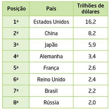 Maior país da Ásia em extensão; País mais populoso do mundo; Mais