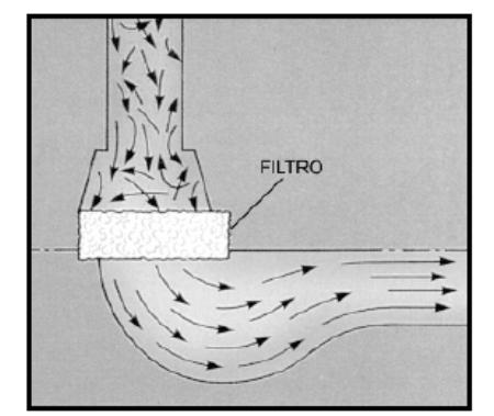 Posicionamento dos filtros cerâmicos sistema de